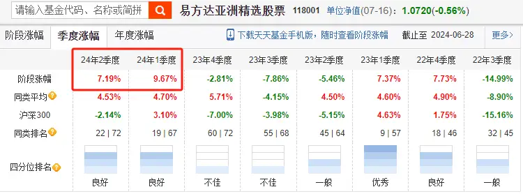 _基金经理减仓怎么办_基金赚钱是减仓卖还是清仓卖