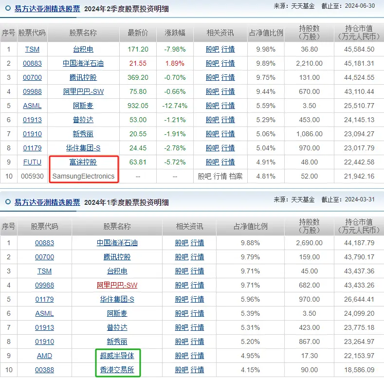 基金赚钱是减仓卖还是清仓卖_基金经理减仓怎么办_