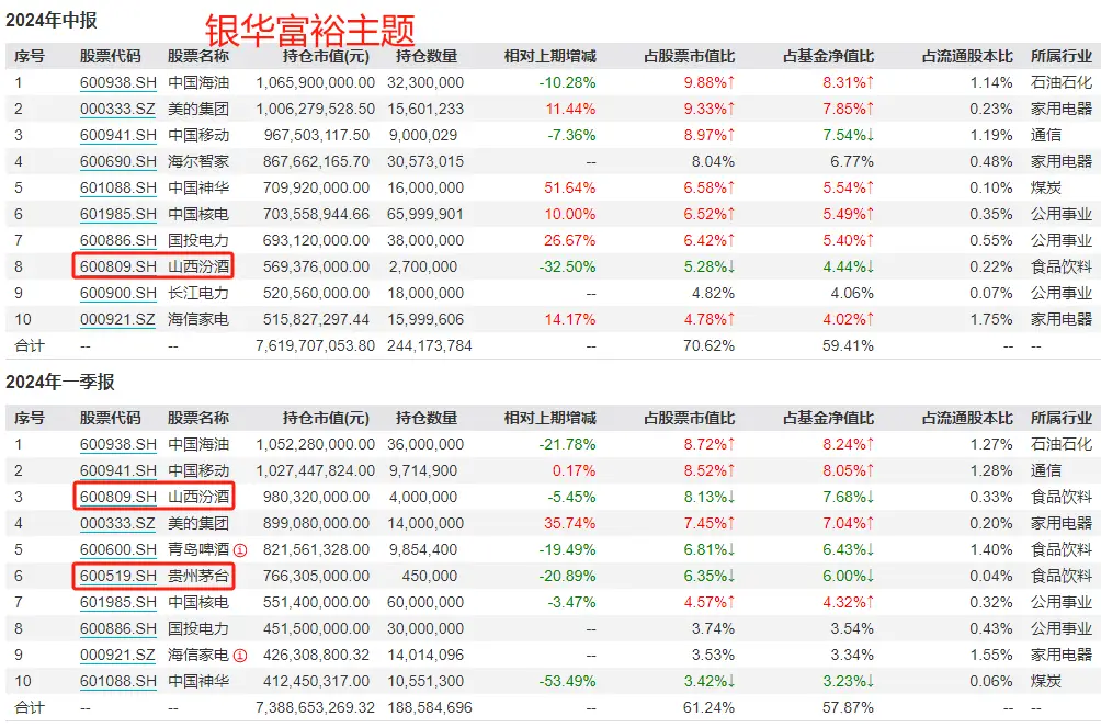 基金经理减仓怎么办_基金赚钱是减仓卖还是清仓卖_