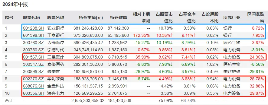 基金赚钱是减仓卖还是清仓卖__基金经理减仓怎么办