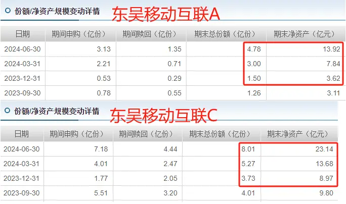 基金赚钱是减仓卖还是清仓卖__基金经理减仓怎么办