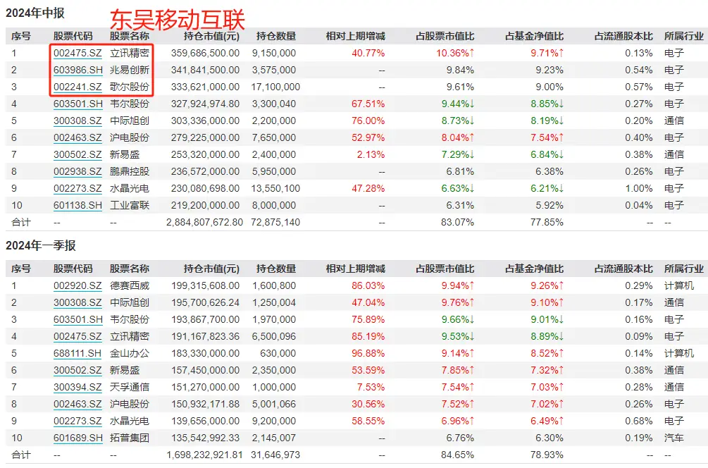 基金经理减仓怎么办_基金赚钱是减仓卖还是清仓卖_