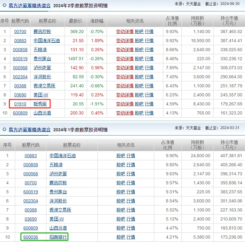 基金赚钱是减仓卖还是清仓卖_基金经理减仓怎么办_