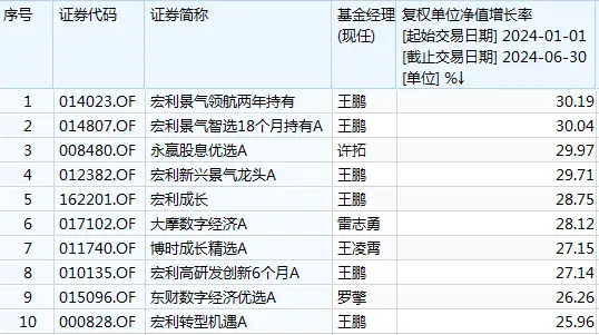 基金赚钱是减仓卖还是清仓卖__基金经理减仓怎么办