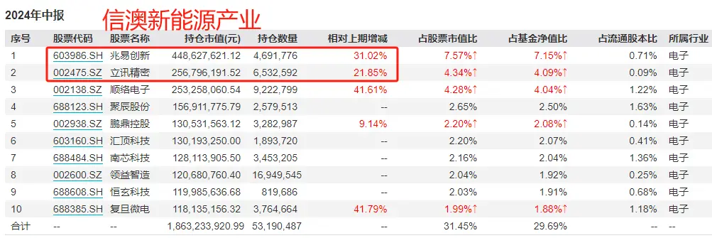 _基金经理减仓怎么办_基金赚钱是减仓卖还是清仓卖