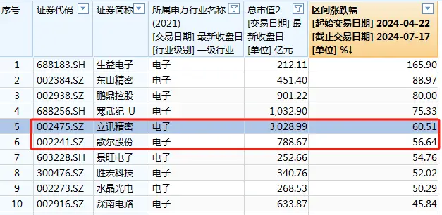 基金经理减仓怎么办__基金赚钱是减仓卖还是清仓卖