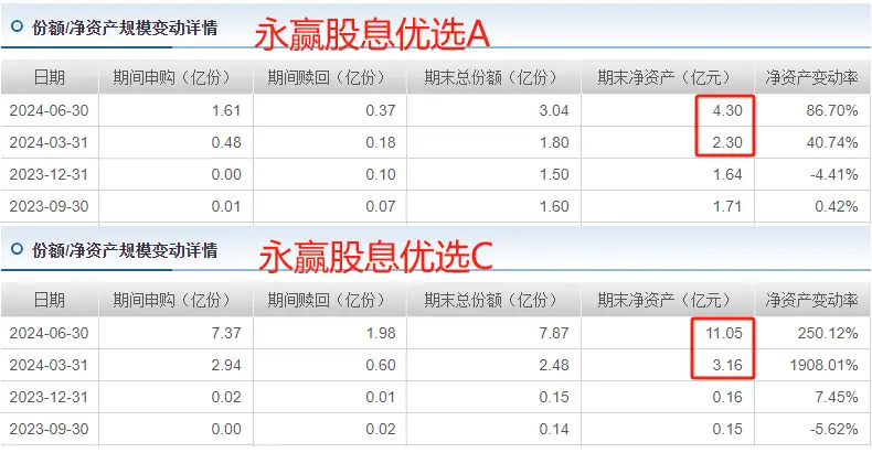 基金经理减仓怎么办__基金赚钱是减仓卖还是清仓卖