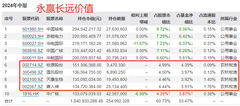 基金赚钱是减仓卖还是清仓卖__基金经理减仓怎么办