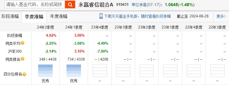 基金赚钱是减仓卖还是清仓卖_基金经理减仓怎么办_