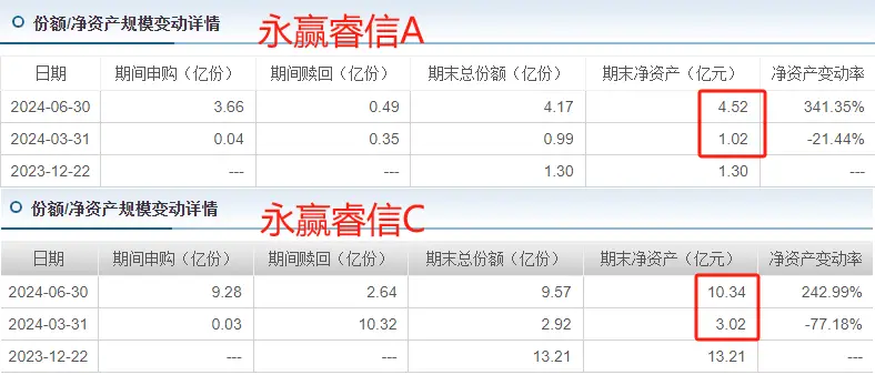 基金经理减仓怎么办_基金赚钱是减仓卖还是清仓卖_