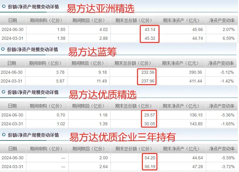 基金经理减仓怎么办__基金赚钱是减仓卖还是清仓卖