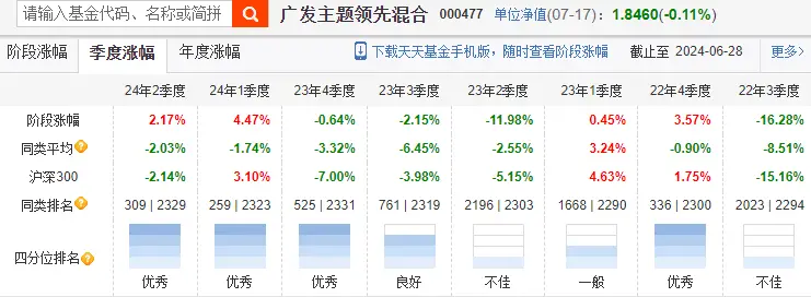 基金赚钱是减仓卖还是清仓卖_基金经理减仓怎么办_