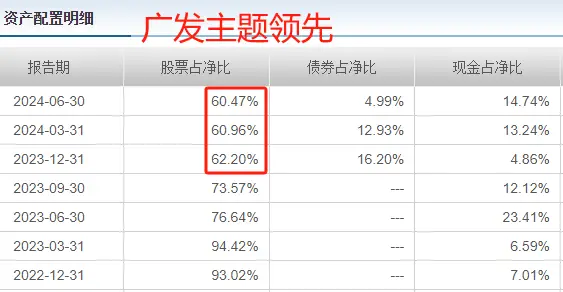 基金经理减仓怎么办__基金赚钱是减仓卖还是清仓卖