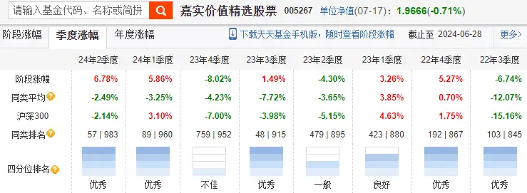 基金经理减仓怎么办_基金赚钱是减仓卖还是清仓卖_