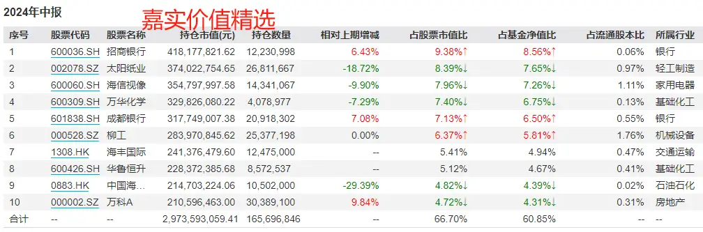 _基金经理减仓怎么办_基金赚钱是减仓卖还是清仓卖