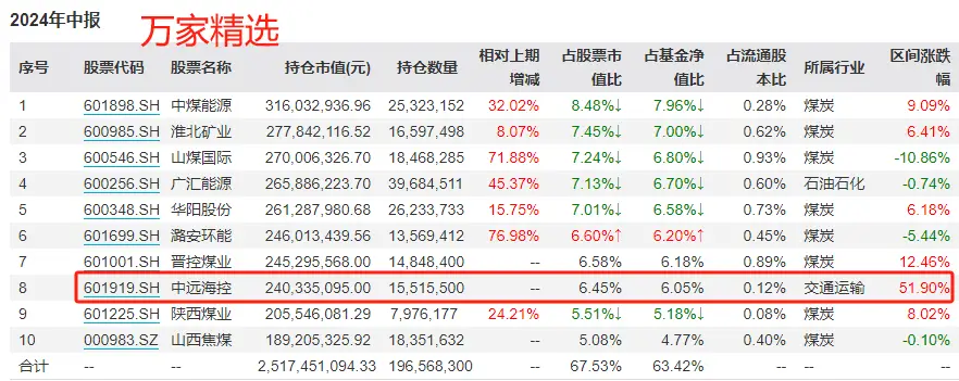 基金赚钱是减仓卖还是清仓卖__基金经理减仓怎么办