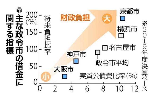 日本破产的著名企业__日本京都十年内可能破产