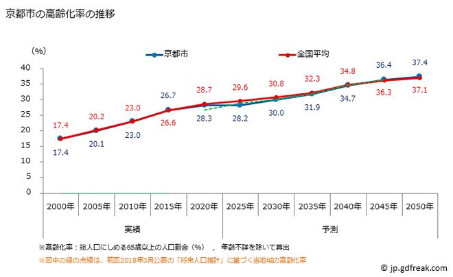 日本破产的著名企业__日本京都十年内可能破产