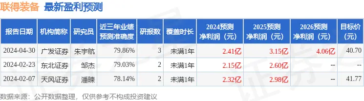 联得装备：7月17日接受机构调研，民生证券、淳厚基金等多家机构参与__联得装备：7月17日接受机构调研，民生证券、淳厚基金等多家机构参与