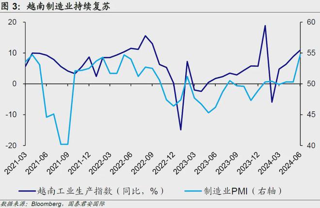 英为财情越南_英超超越西甲_