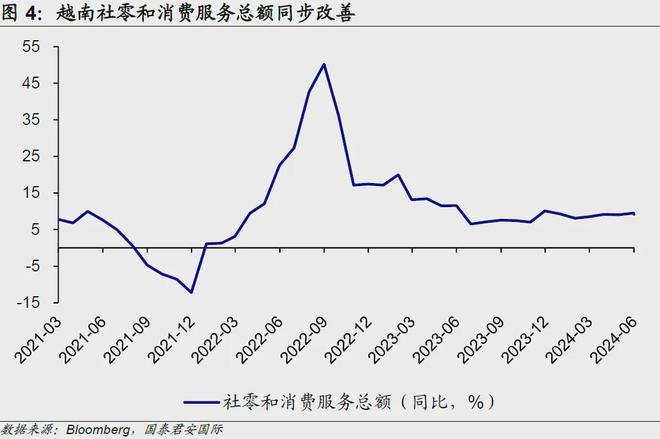 _英为财情越南_英超超越西甲