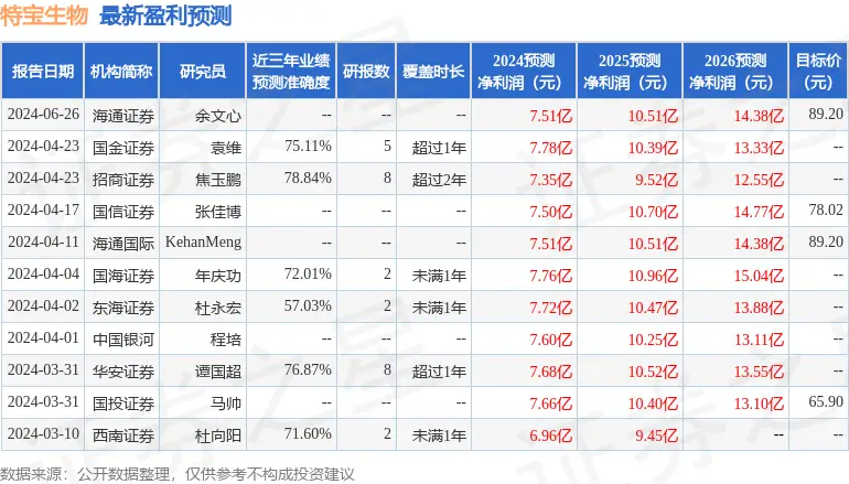 _基金招商生物医药_招商生物基金份额折算