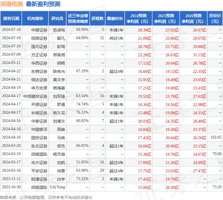 _银华基金董事总经理_银华基金董事