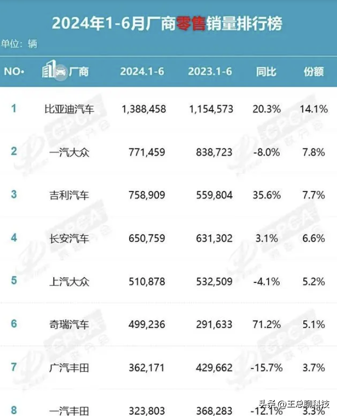 卖一辆赔7万！BBA集体降量保价，消费者却不买账了__卖一辆赔7万！BBA集体降量保价，消费者却不买账了