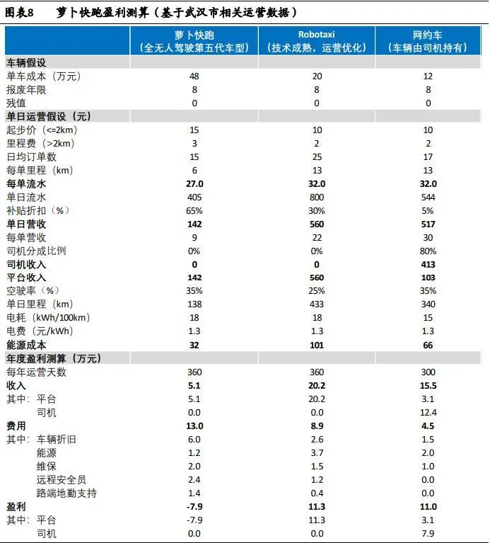 _滴滴取代百度可能是什么行业_以前滴滴和谁竞争