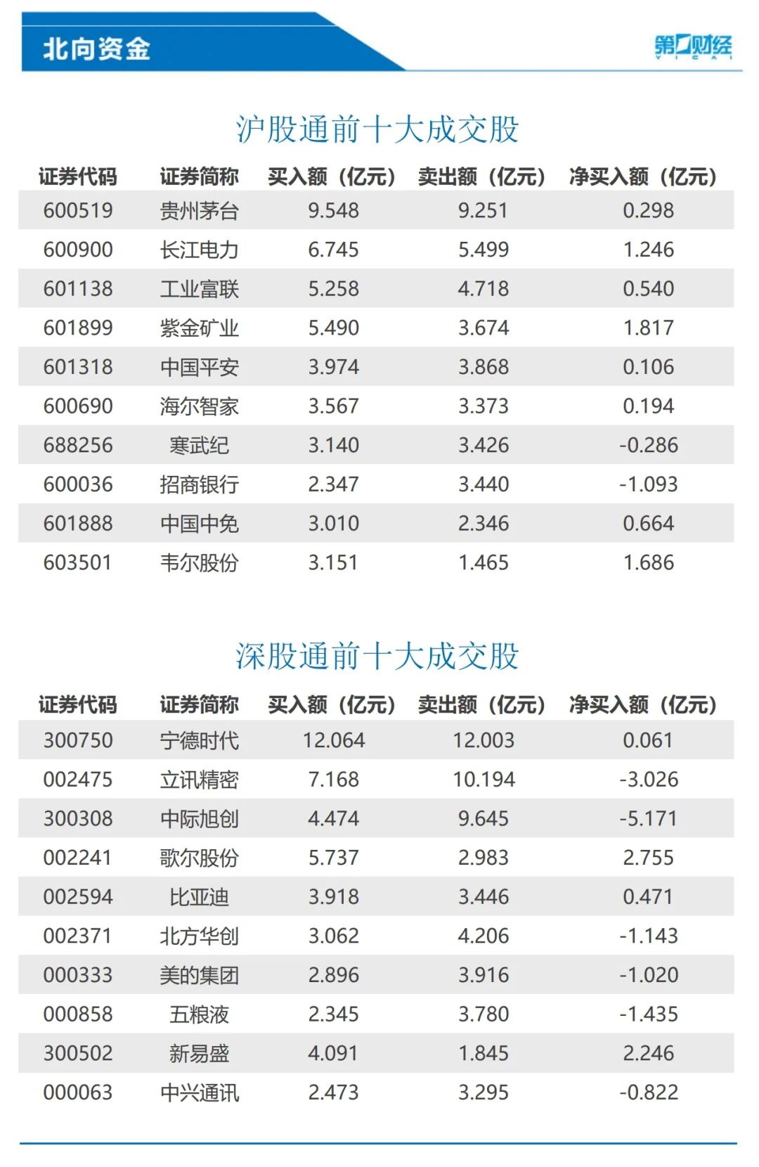 _美股三大指数大幅收跌; 今起可以从昆明坐火车去曼谷了; 蔚来最高涨价5000元? 回应来了→_美股三大指数大幅收跌; 今起可以从昆明坐火车去曼谷了; 蔚来最高涨价5000元? 回应来了→