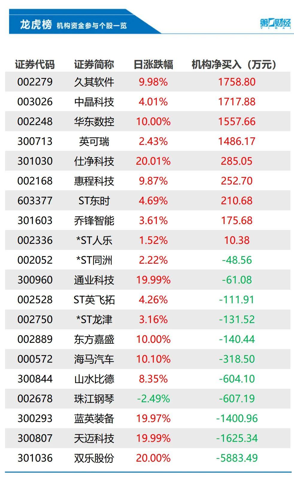 _美股三大指数大幅收跌; 今起可以从昆明坐火车去曼谷了; 蔚来最高涨价5000元? 回应来了→_美股三大指数大幅收跌; 今起可以从昆明坐火车去曼谷了; 蔚来最高涨价5000元? 回应来了→