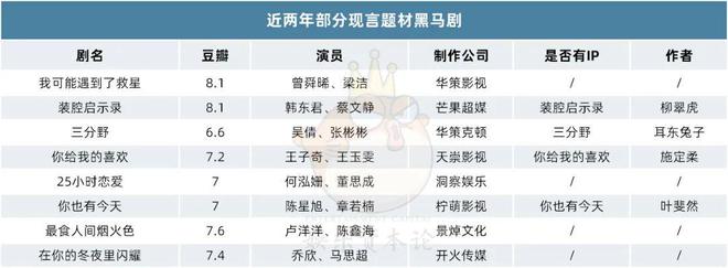 _千万版权费却难出爆款，现言题材亟待破局_千万版权费却难出爆款，现言题材亟待破局