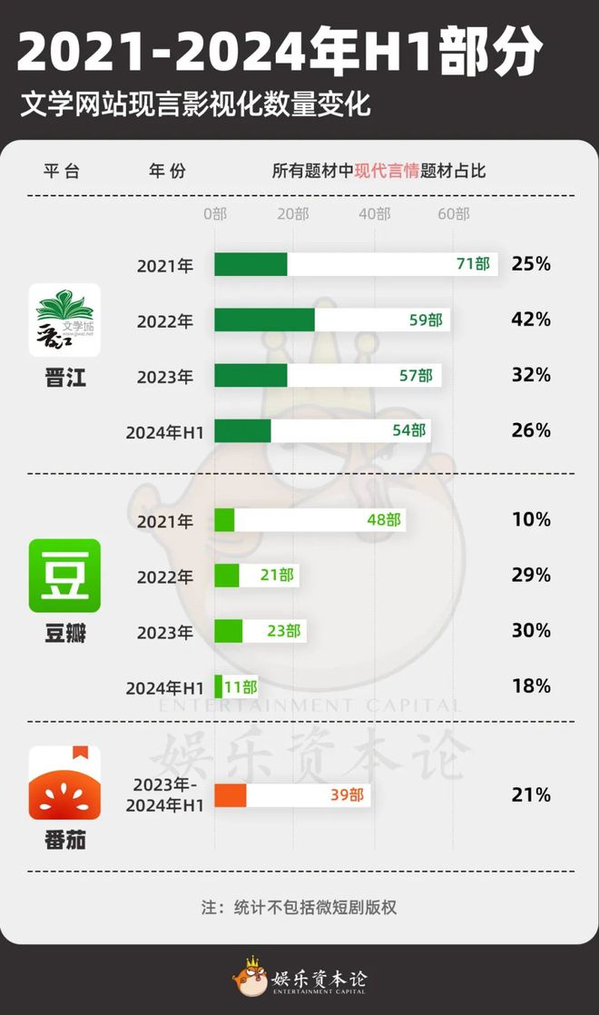 _千万版权费却难出爆款，现言题材亟待破局_千万版权费却难出爆款，现言题材亟待破局