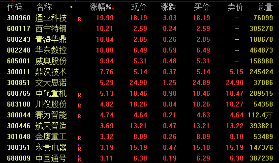 股市突然拉升_股票突然拉升又下来了_