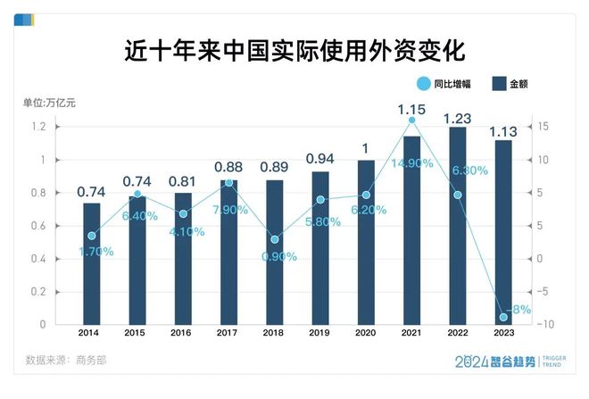 黄龙大会给多少强烈_外资大举进入中国股市_