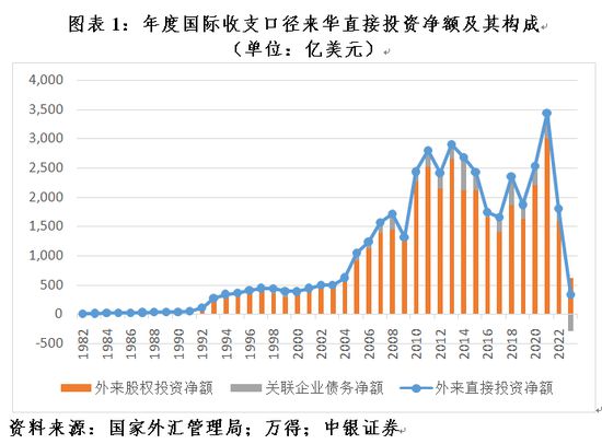 黄龙大会给多少强烈__外资大举进入中国股市