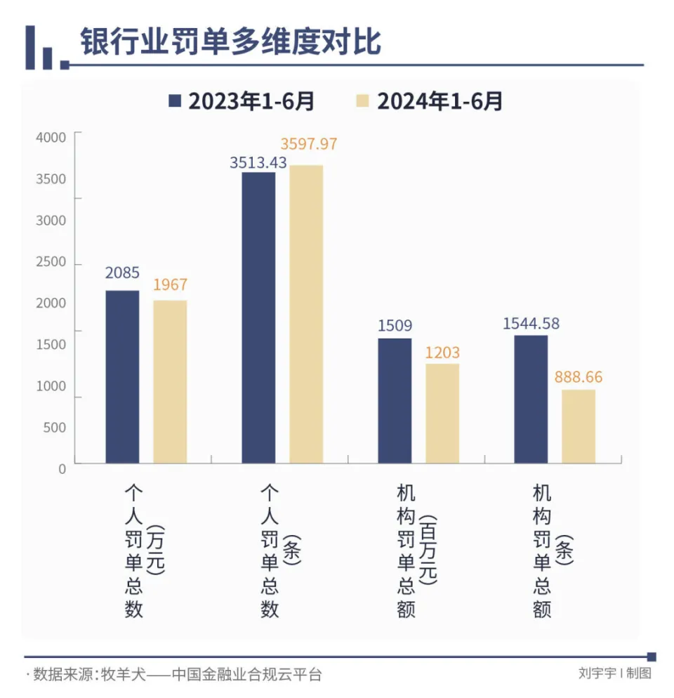 _招银理财问鼎罚金榜首，掩盖不良成大额罚单高频词｜金融合规半年榜_招银理财问鼎罚金榜首，掩盖不良成大额罚单高频词｜金融合规半年榜