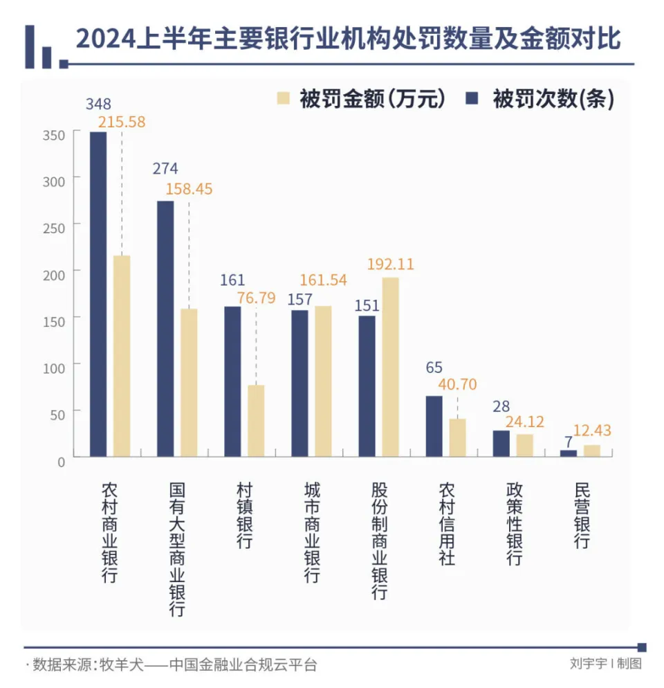 _招银理财问鼎罚金榜首，掩盖不良成大额罚单高频词｜金融合规半年榜_招银理财问鼎罚金榜首，掩盖不良成大额罚单高频词｜金融合规半年榜