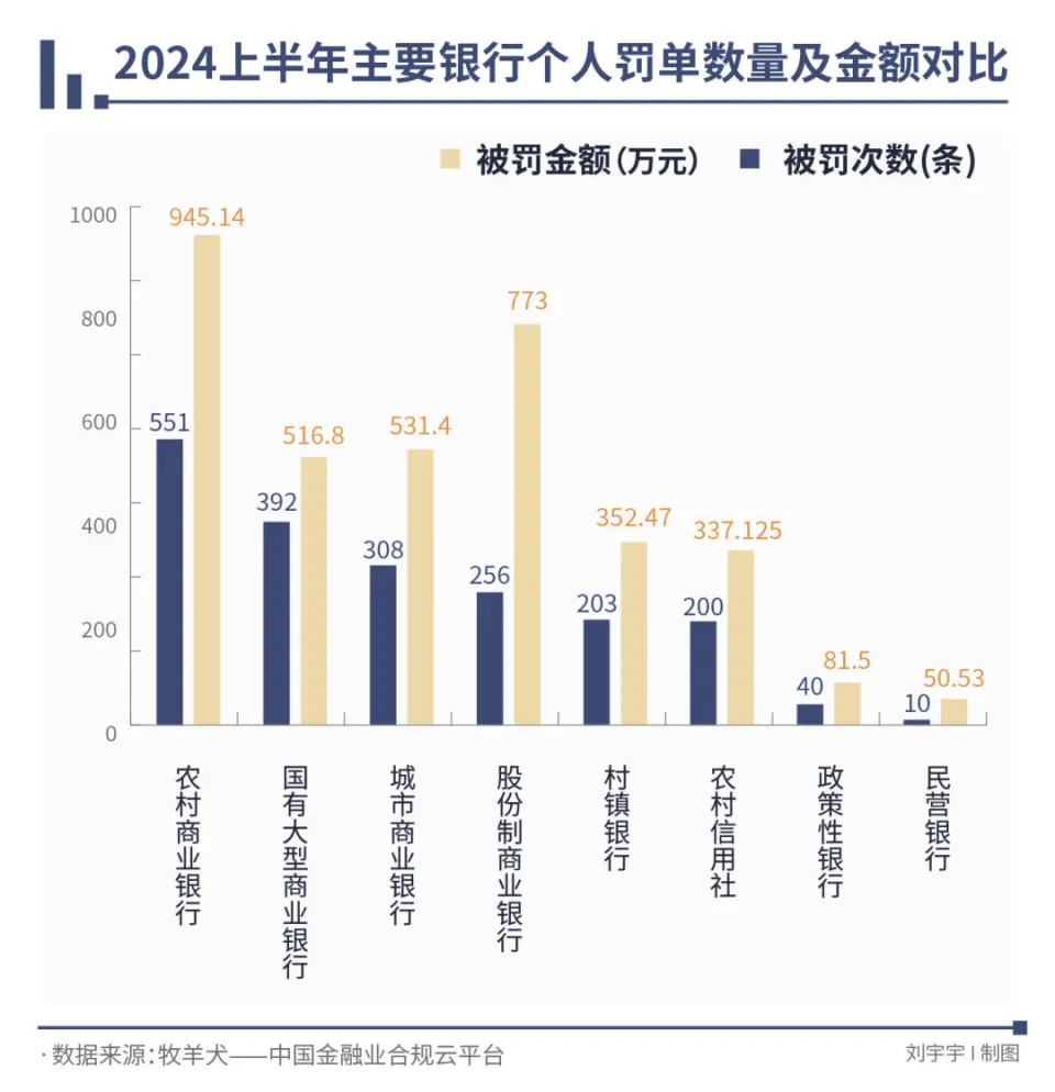 招银理财问鼎罚金榜首，掩盖不良成大额罚单高频词｜金融合规半年榜__招银理财问鼎罚金榜首，掩盖不良成大额罚单高频词｜金融合规半年榜