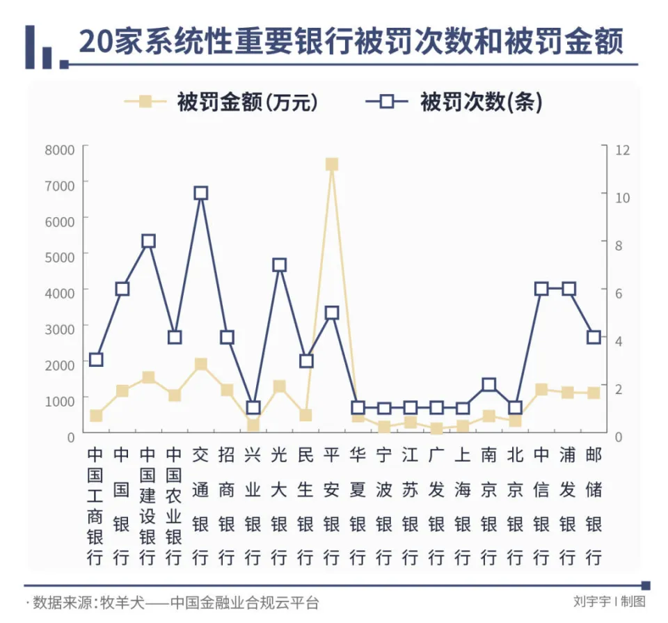 _招银理财问鼎罚金榜首，掩盖不良成大额罚单高频词｜金融合规半年榜_招银理财问鼎罚金榜首，掩盖不良成大额罚单高频词｜金融合规半年榜