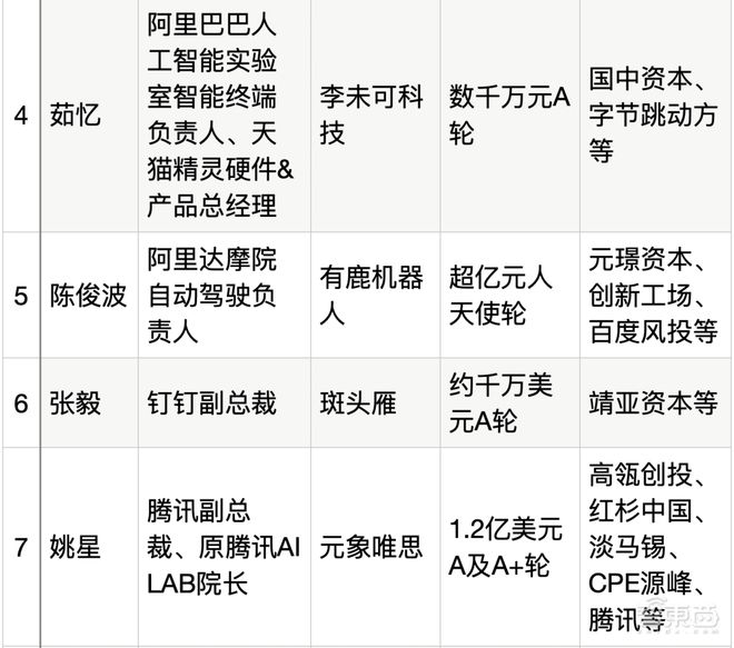 在线短链转长链__高管辞职创业不竞业腾讯