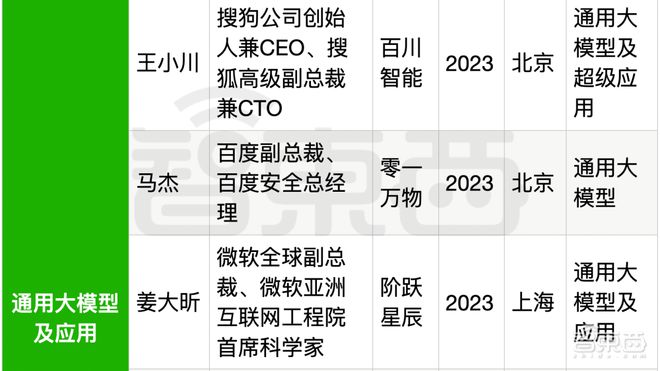 在线短链转长链__高管辞职创业不竞业腾讯