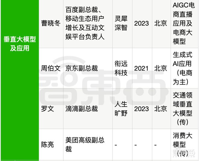 在线短链转长链_高管辞职创业不竞业腾讯_