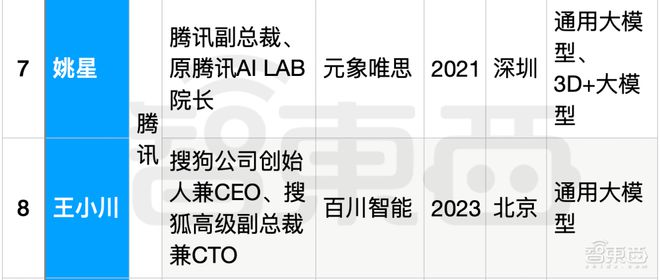 _在线短链转长链_高管辞职创业不竞业腾讯