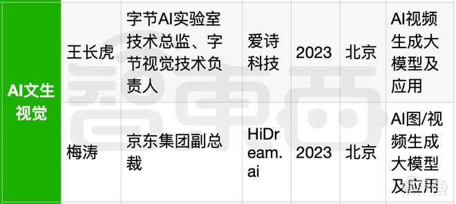 _在线短链转长链_高管辞职创业不竞业腾讯