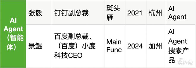 在线短链转长链__高管辞职创业不竞业腾讯