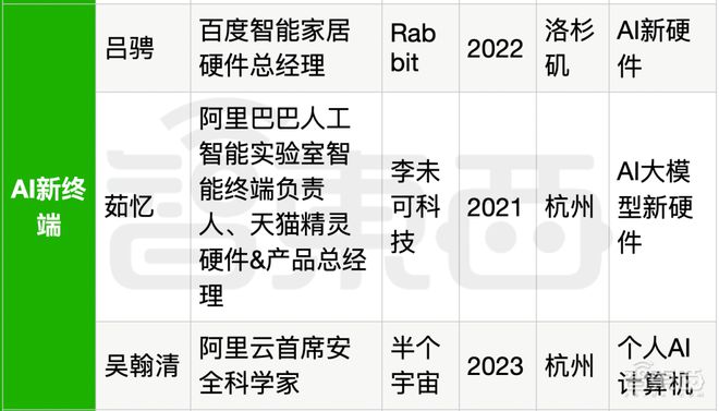 在线短链转长链__高管辞职创业不竞业腾讯