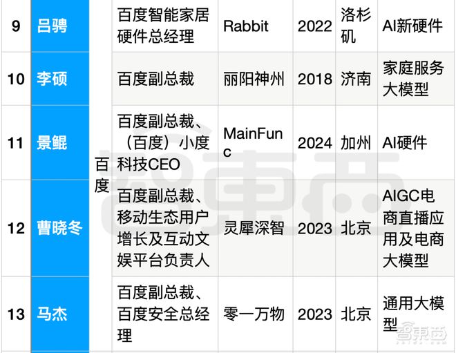 _在线短链转长链_高管辞职创业不竞业腾讯