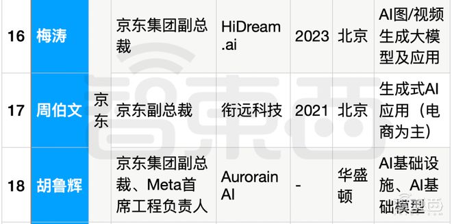 在线短链转长链__高管辞职创业不竞业腾讯