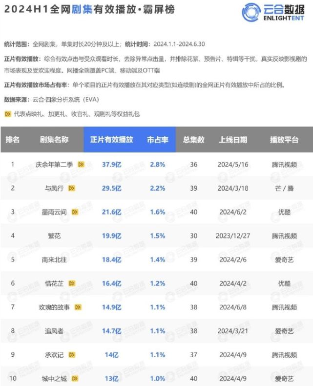 繁花电视剧2021__电视剧繁花全部演员表